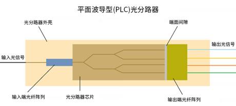 一拓 XG-601 PLC分路器耦合用胶黏剂 