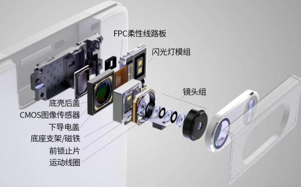 镜头模组的封装定位XG-A50BB